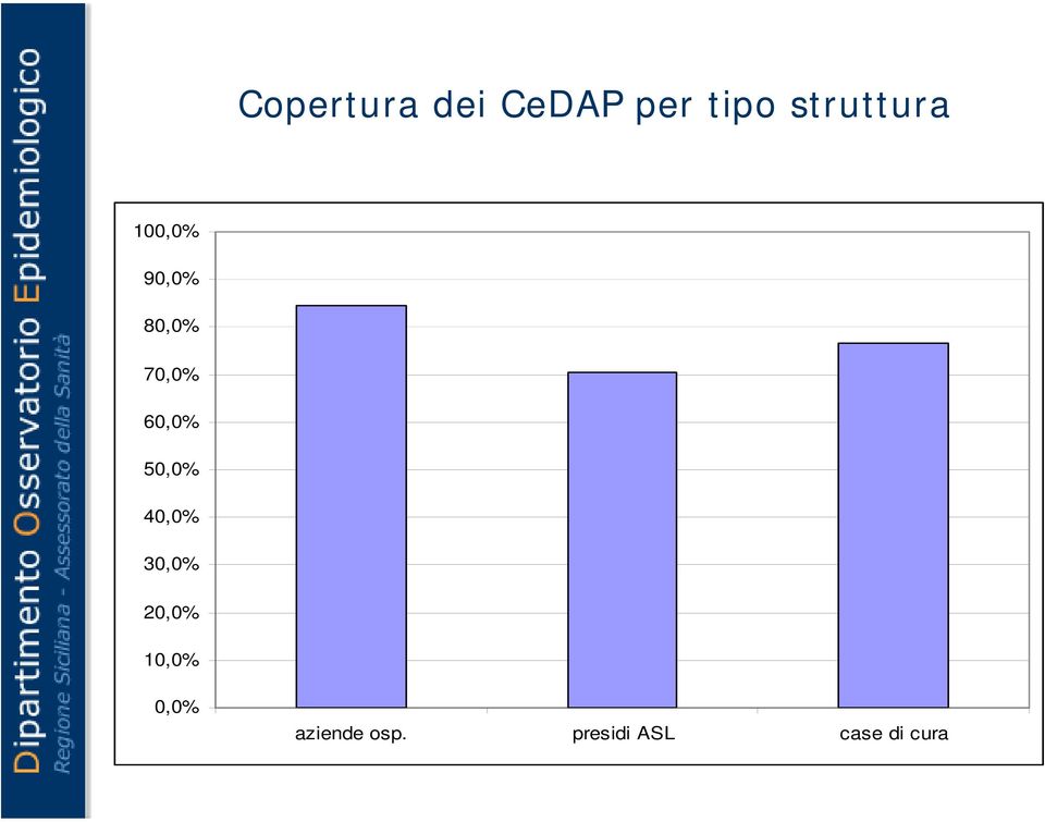 60,0% 50,0% 40,0% 30,0% 20,0% 10,0%