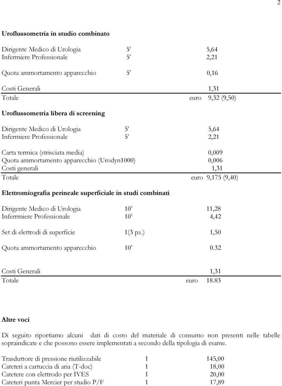 generali 1,31 Totale euro 9,175 (9,40) Elettromiografia perineale superficiale in studi combinati Dirigente Medico di Urologia 10 11,28 Inferrmiere Professionale 10 4,42 Set di elettrodi di