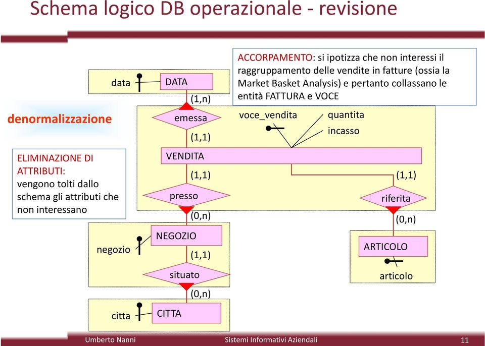 ACCORPAMENTO: si ipotizza che non interessi il raggruppamento delle vendite in fatture (ossia la Market