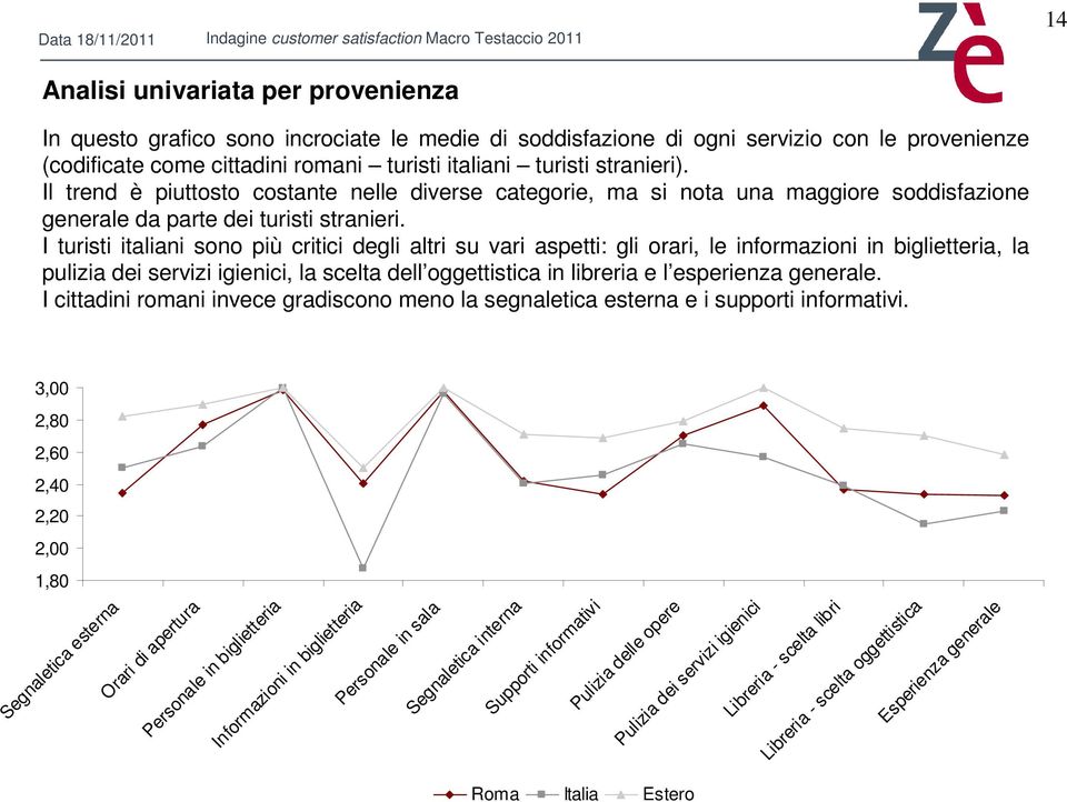 I turisti italiani sono più critici degli altri su vari aspetti: gli orari, le informazioni in biglietteria, la pulizia dei servizi igienici, la scelta dell oggettistica in libreria e l esperienza