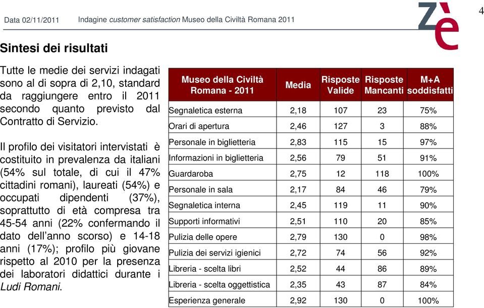 tra 45-54 anni (22% confermando il dato dell anno scorso) e 14-18 anni (17%); profilo più giovane rispetto al 2010 per la presenza dei laboratori didattici durante i Ludi Romani.