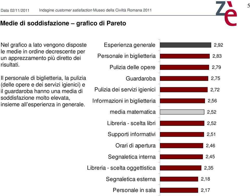 Esperienza generale Personale in biglietteria Pulizia delle opere Guardaroba Pulizia dei servizi igienici Informazioni in biglietteria media matematica Libreria - scelta libri