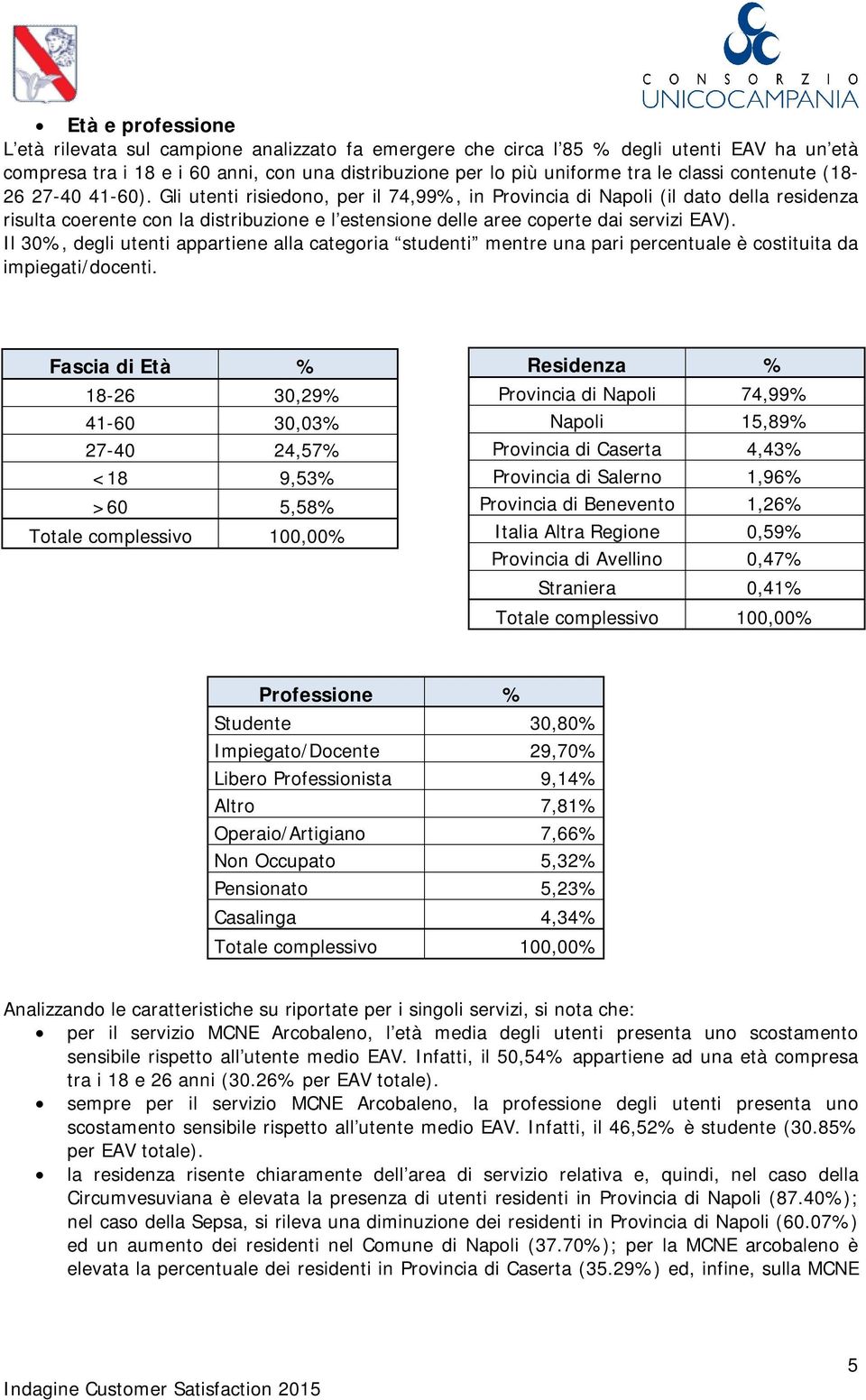 Gli utenti risiedono, per il 74,99%, in Provincia di Napoli (il dato della residenza risulta coerente con la distribuzione e l estensione delle aree coperte dai servizi EAV).