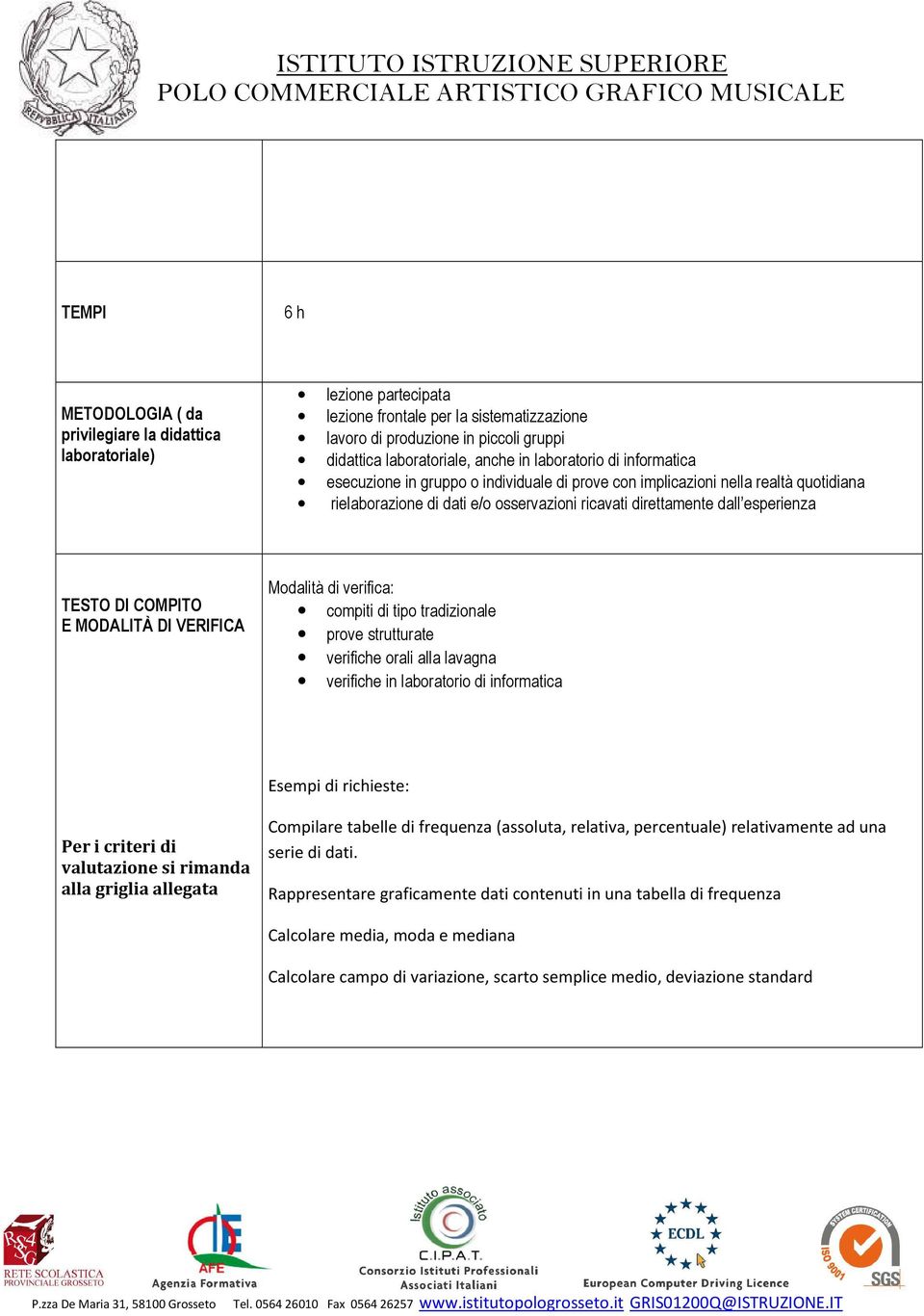 DI COMPITO E MODALITÀ DI VERIFICA Modalità di verifica: compiti di tipo tradizionale prove strutturate verifiche orali alla lavagna verifiche in laboratorio di informatica Esempi di richieste: Per i