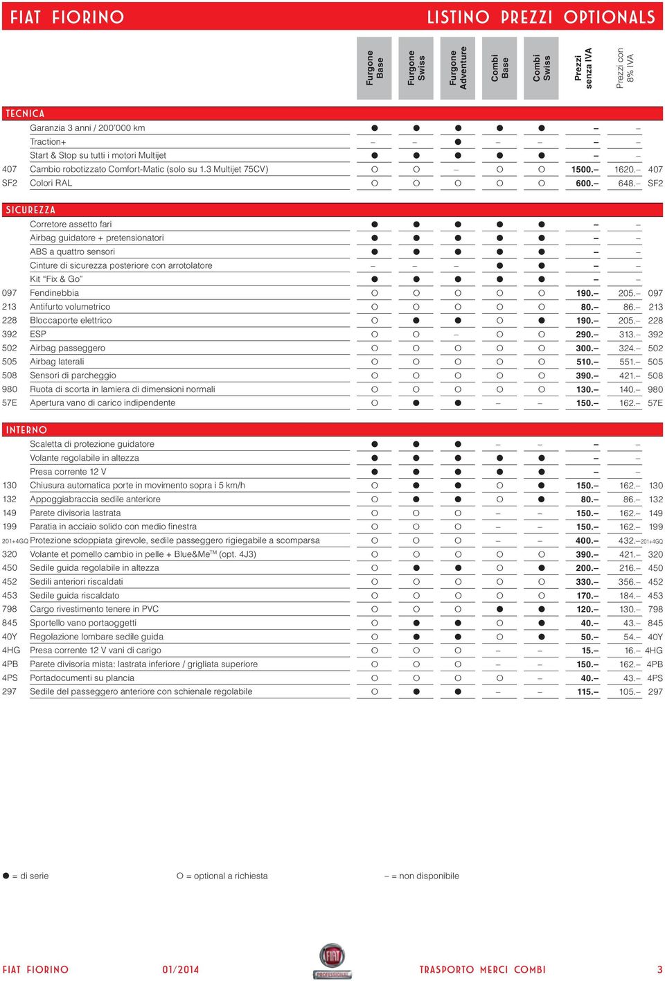 213 Antifurto volumetrico 228 Bloccaporte elettrico 392 ESP 502 Airbag passeggero 505 Airbag laterali 508 Sensori di parcheggio 980 Ruota di scorta in lamiera di dimensioni normali 57E Apertura vano