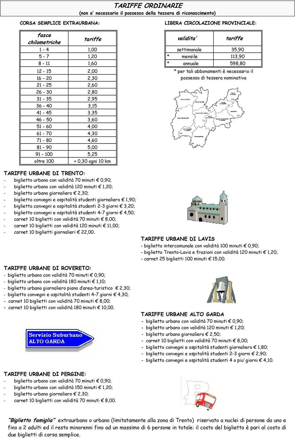 oltre 100 + 0,30 ogni 10 km * per tali abbonamenti è necessario il possesso di tessera nominativa TARIFFE URBANE DI TRENTO: - biglietto urbano con validità 70 minuti 0,90; - biglietto urbano con