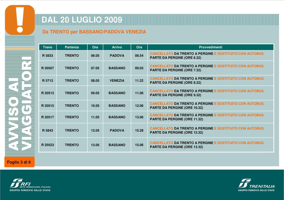 32) R 20515 10.05 12.06 CANCELLATO DA A PERGINE E SOSTITUITO CON AUTOBUS. PARTE DA PERGINE (ORE 10.32) R 20517 11.05 13.06 CANCELLATO DA A PERGINE E SOSTITUITO CON AUTOBUS. PARTE DA PERGINE (ORE 11.