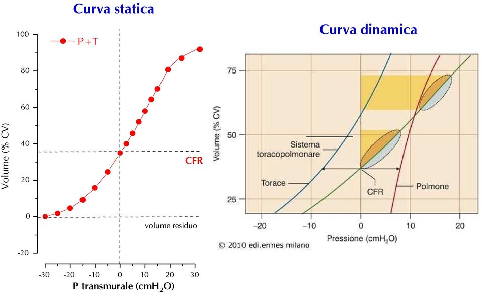 20 CFR 0 volume residuo -20-30