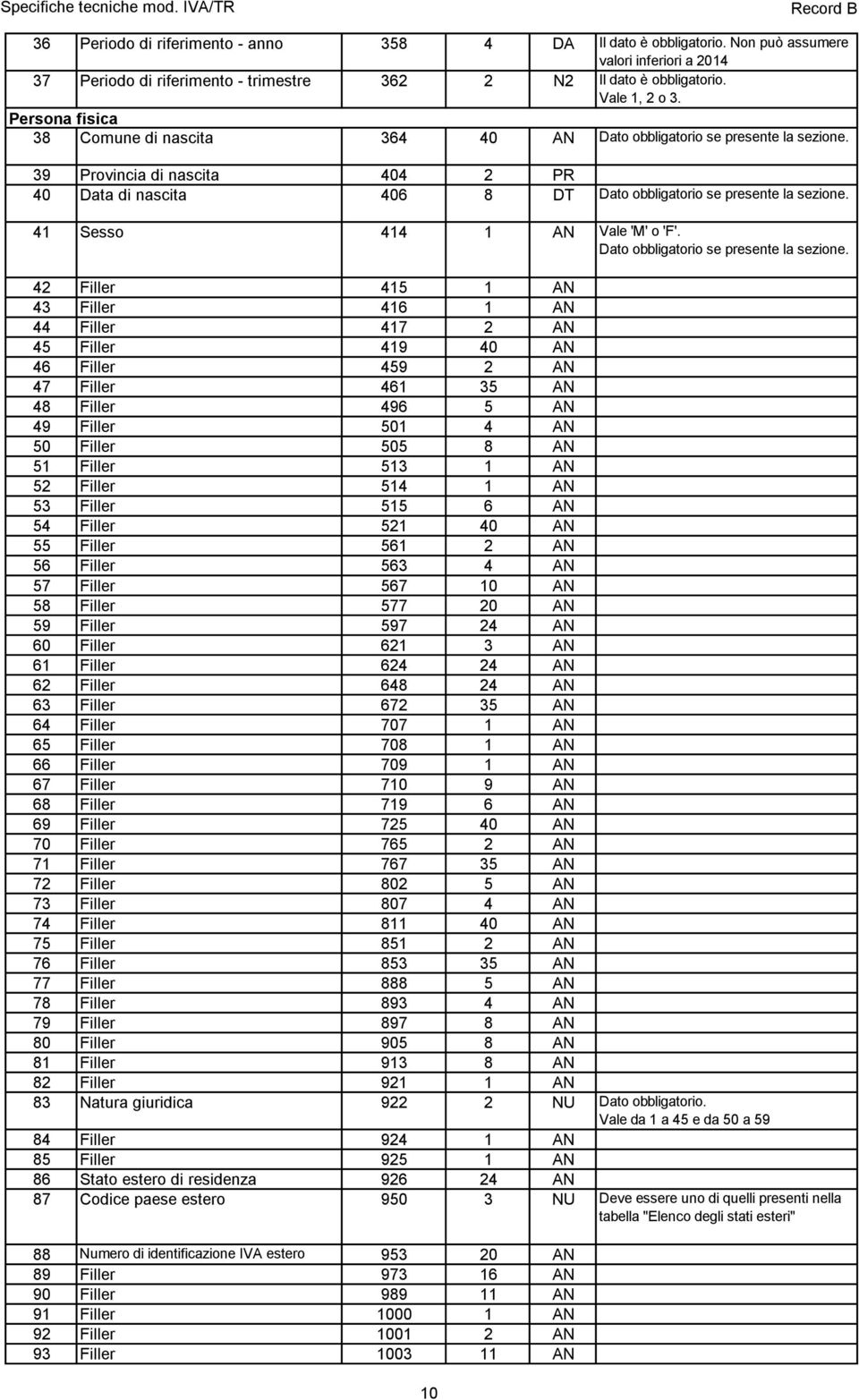 39 Provincia di nascita 404 2 PR 40 Data di nascita 406 8 DT Dato obbligatorio se presente la sezione.