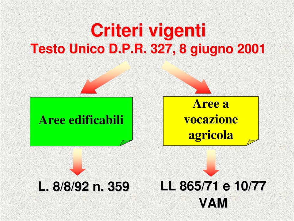 edificabili Aree a vocazione