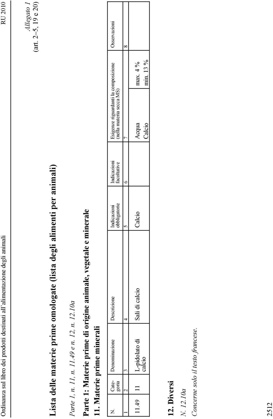 Denominazione Descrizione Indicazioni obbligatorie Indicazioni facoltative Esigenze riguardanti la composizione (nella materia secca