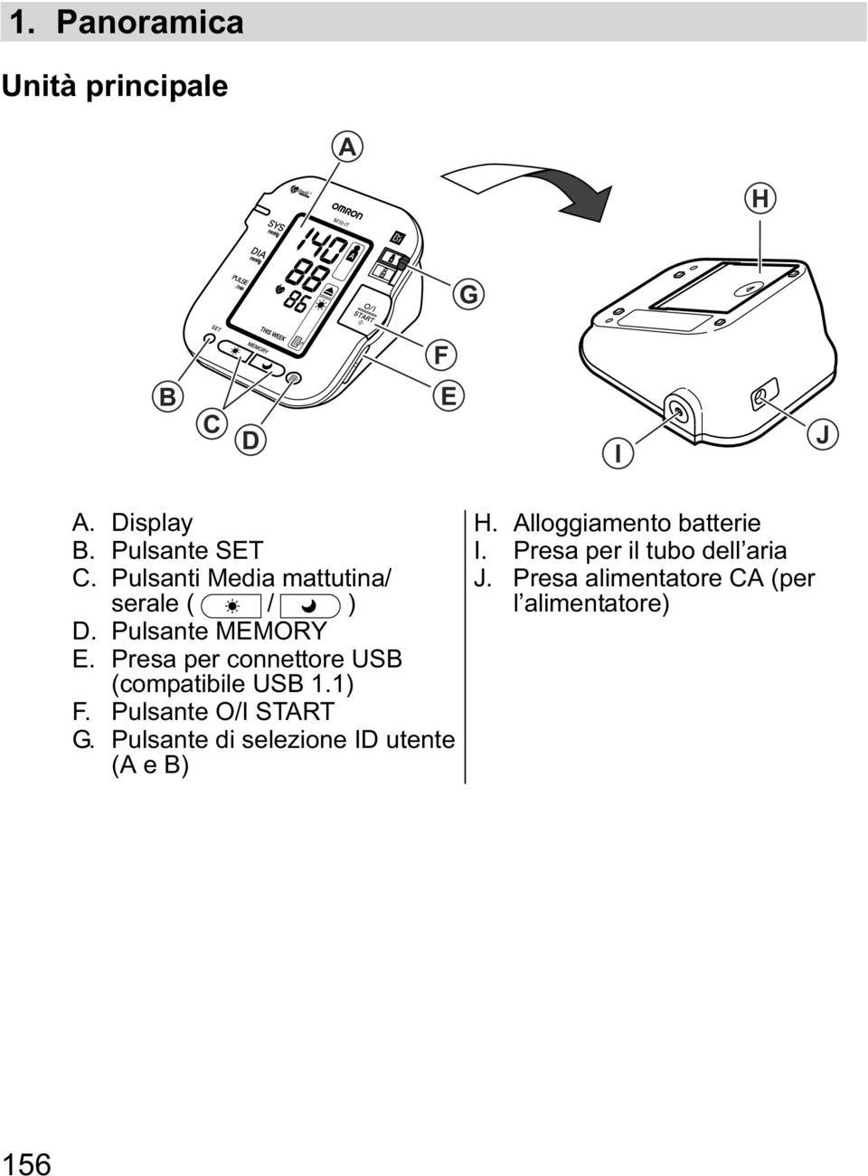 Presa per connettore USB (compatibile USB 1.1) F. Pulsante O/I START G.