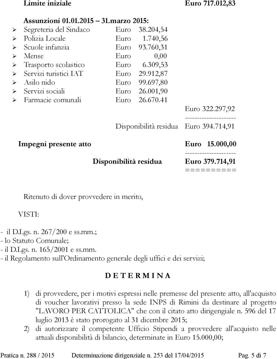 297,92 Disponibilità residua Euro 394.714,91 Impegni presente atto Euro 15.000,00 Disponibilità residua Euro 379.714,91 ========== Ritenuto di dover provvedere in merito, VISTI: - il D.Lgs. n.