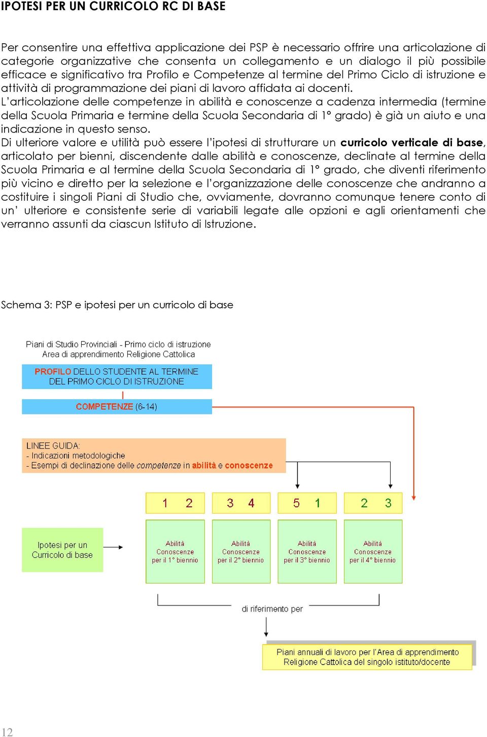 L articolazione delle competenze in abilità e conoscenze a cadenza intermedia (termine della Scuola Primaria e termine della Scuola Secondaria di 1 grado) è già un aiuto e una indicazione in questo