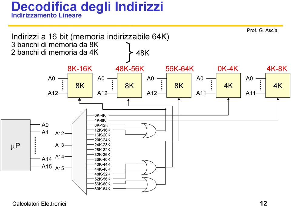 0K-4K 4K- A11 4K A11 4K µp A1 A14 A15 A13 A14 A15 0K-4K 4K- -12K 12K-16K 16K-20K 20K-24K