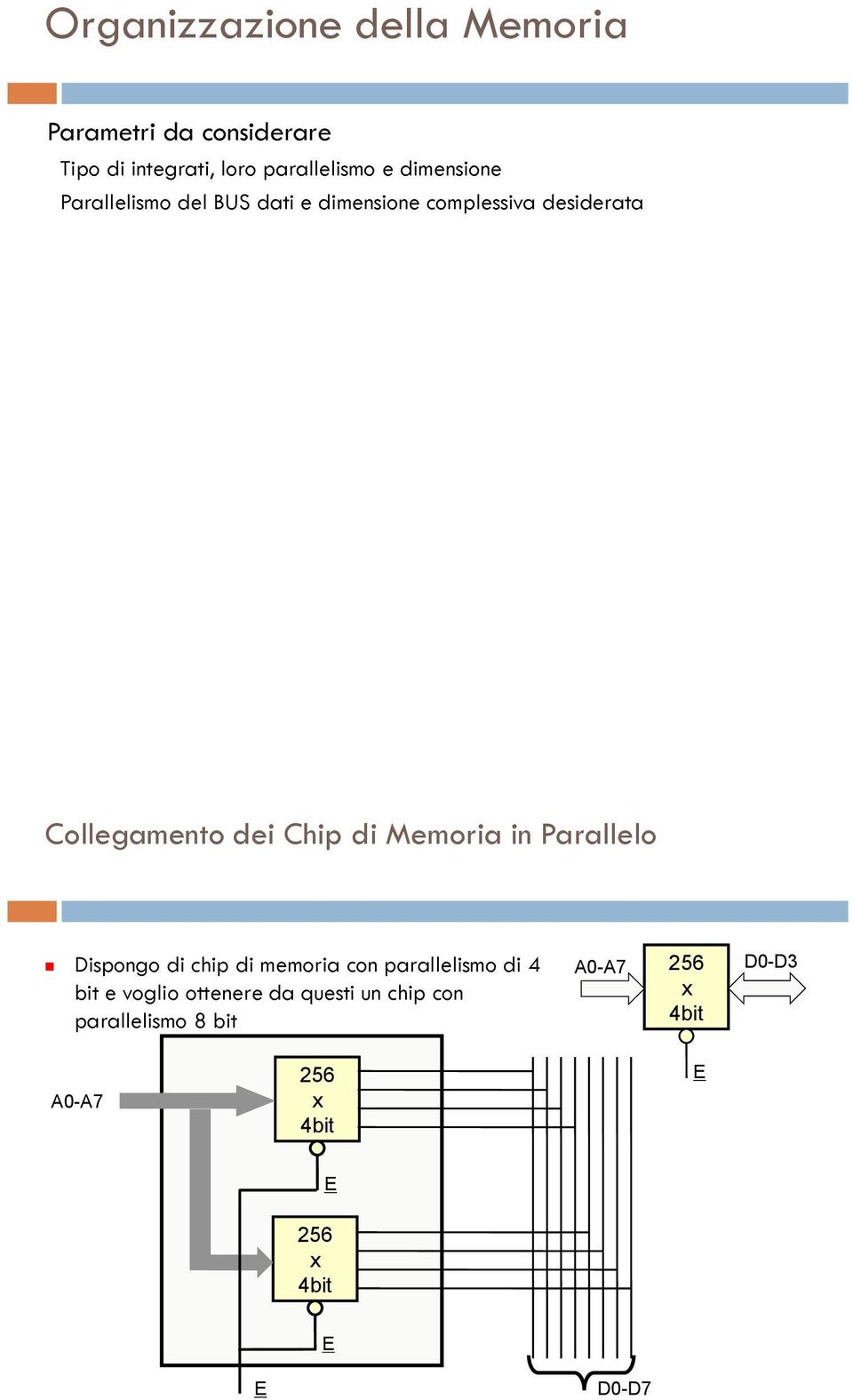 di Memoria in Parallelo Dispongo di chip di memoria con parallelismo di 4 bit e voglio ottenere