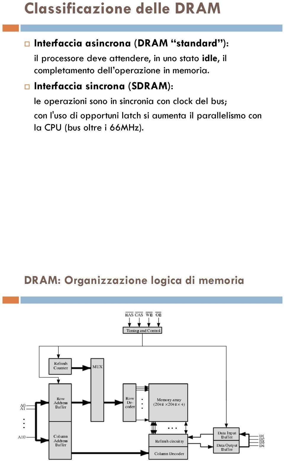 Interfaccia sincrona (SDRAM): le operazioni sono in sincronia con clock del bus; con l'uso