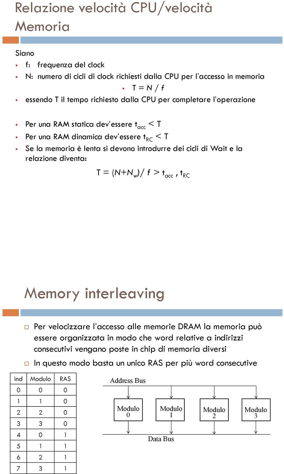 (N+N w )/ f > t acc, t RC Memory interleaving Per velocizzare l accesso alle memorie DRAM la memoria può essere organizzata in modo che word relative a indirizzi consecutivi vengano poste in chip