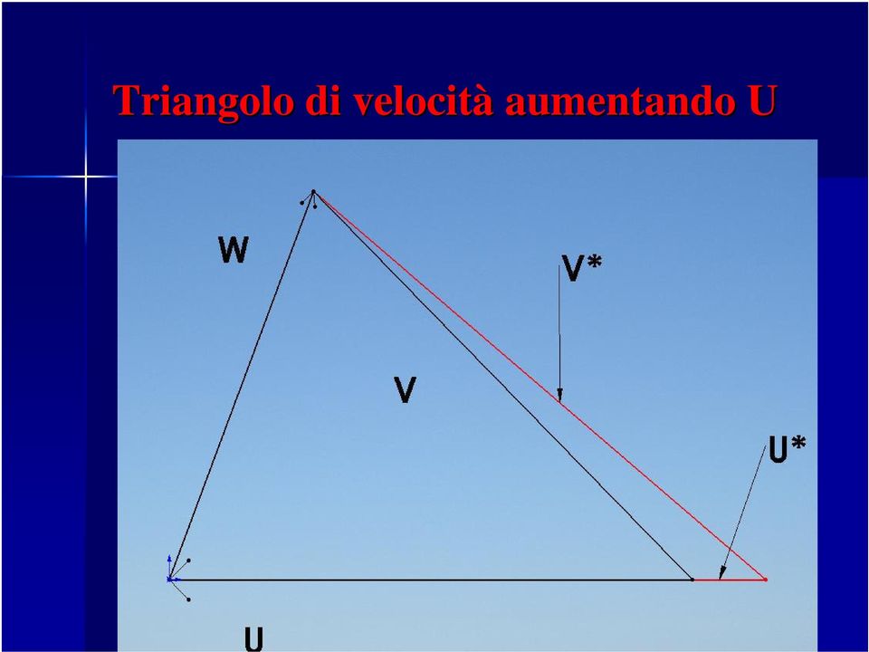 velocità