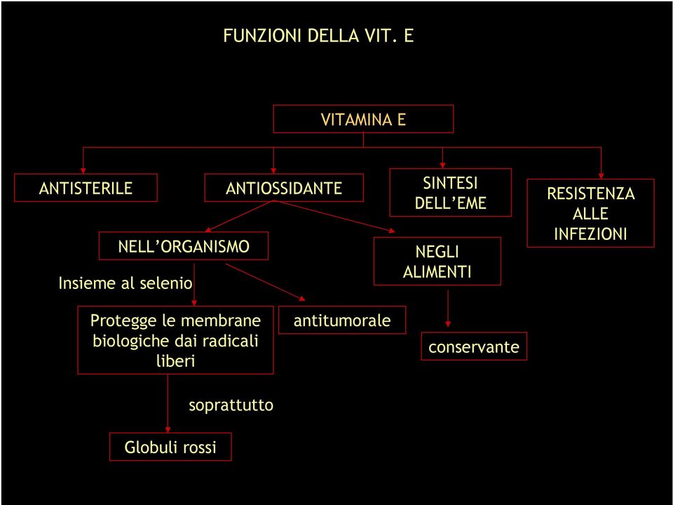 al selenio SINTESI DELL EME NEGLI ALIMENTI RESISTENZA ALLE