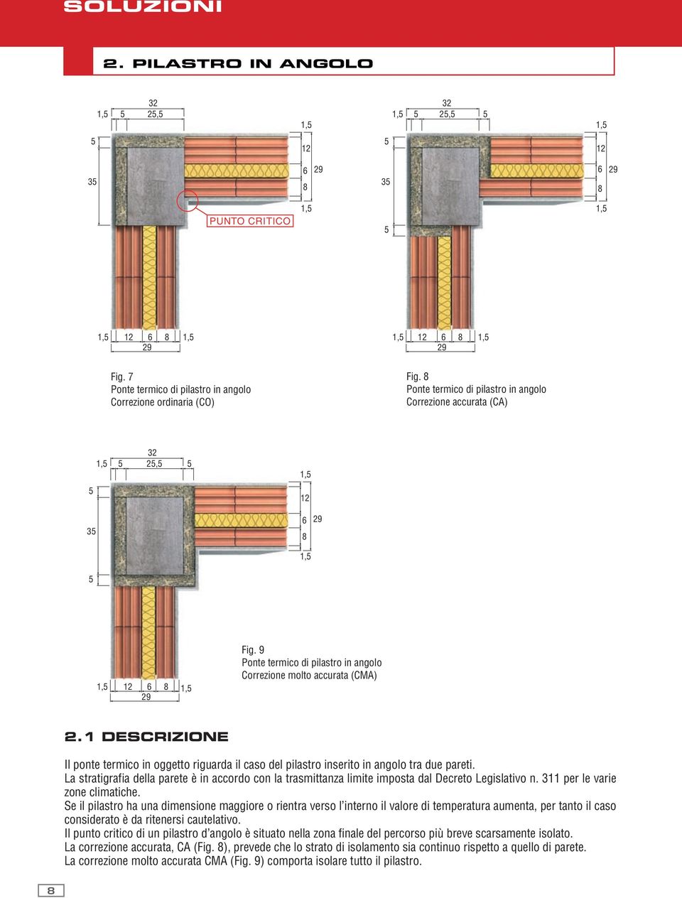 1 DESCRIZIONE Il ponte termico in oggetto riguarda il caso del pilastro inserito in angolo tra due pareti.