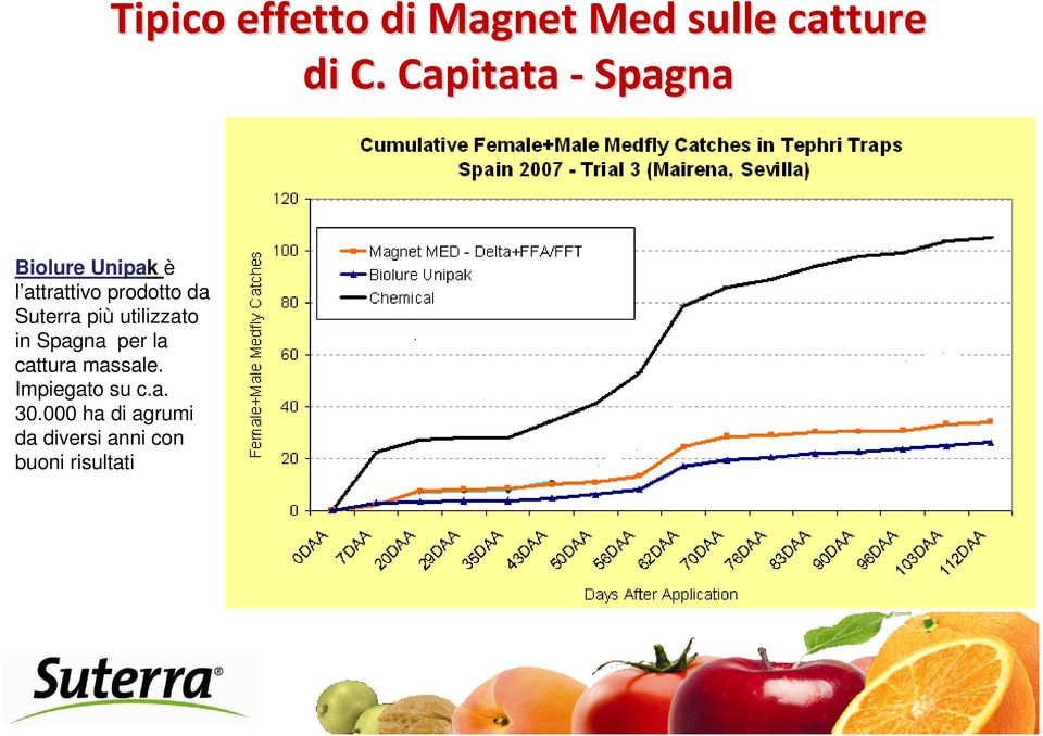 Biolure Unipak è l attrattivo prodotto da Suterra più