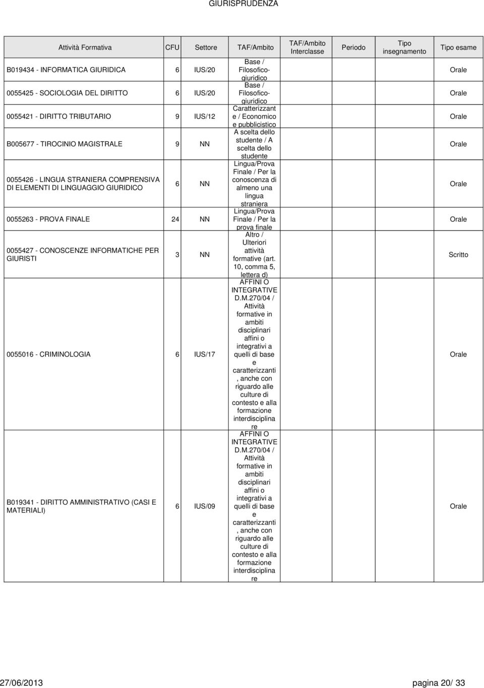 B019341 - DIRITTO AMMINISTRATIVO (CASI E MATERIALI) 6 IUS/09 Bas / Filosoficogiuridico Bas / Filosoficogiuridico Carattrizzant / Economico pubblicistico A sclta dllo studnt / A sclta dllo studnt