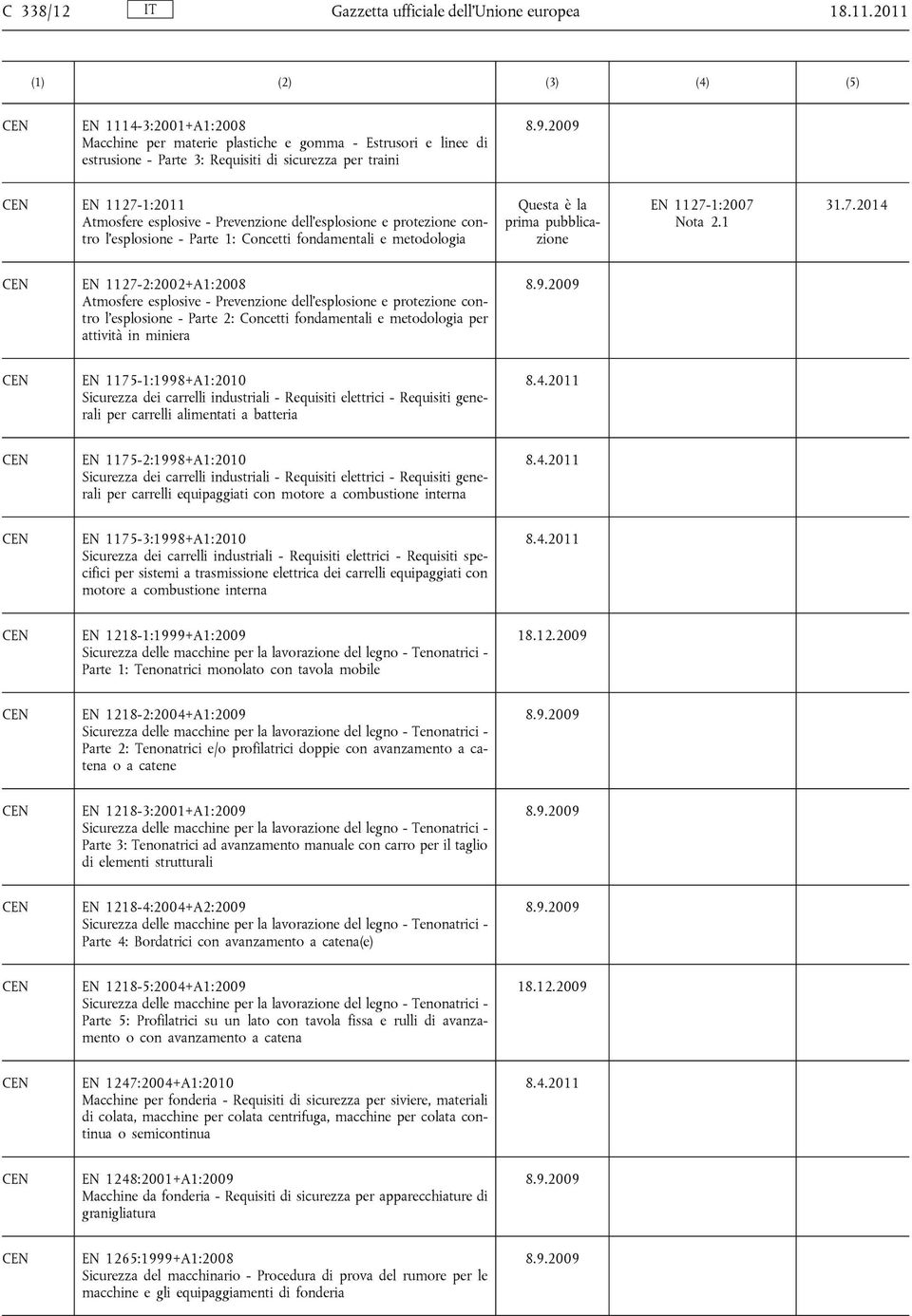 esplosione e protezione contro l esplosione - Parte 1: Concetti fondamentali e metodologia Questa è la prima pubblicazione EN 1127-