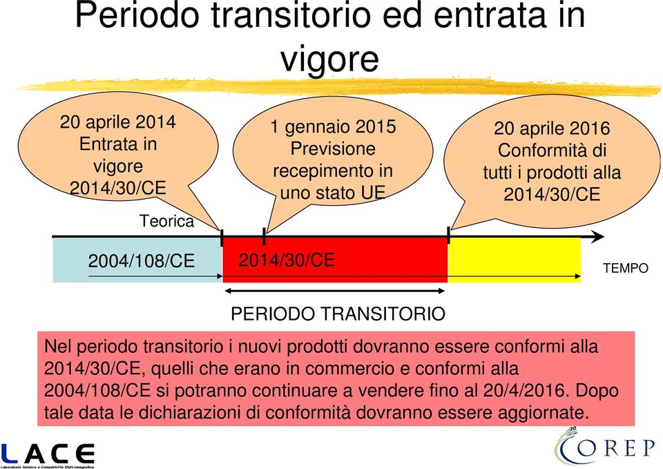 periodo transitorio i nuovi prodotti dovranno essere conformi alla 2014/30/CE, quelli che erano in commercio e conformi alla