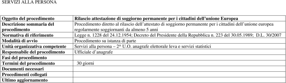 soggiornanti da almeno 5 anni Normativa di riferimento Legge n. 1228 del 24.12.1954; Decreto del Presidente della Repubblica n.