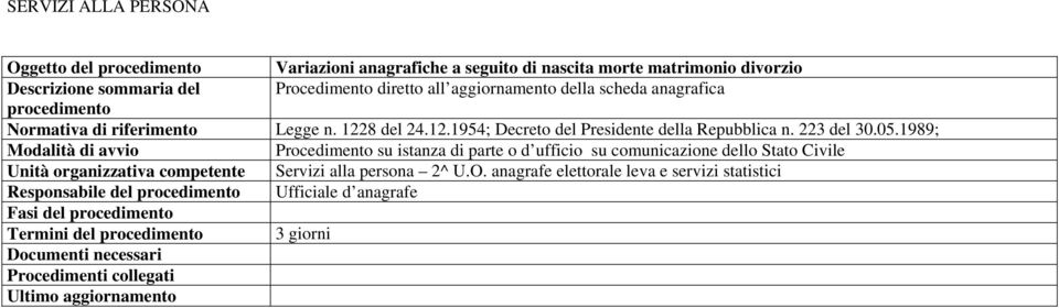 12.1954; Decreto del Presidente della Repubblica n. 223 del 30.05.