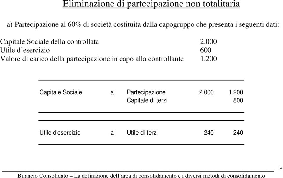 000 Utile d esercizio 600 Valore di carico della partecipazione in capo alla controllante 1.