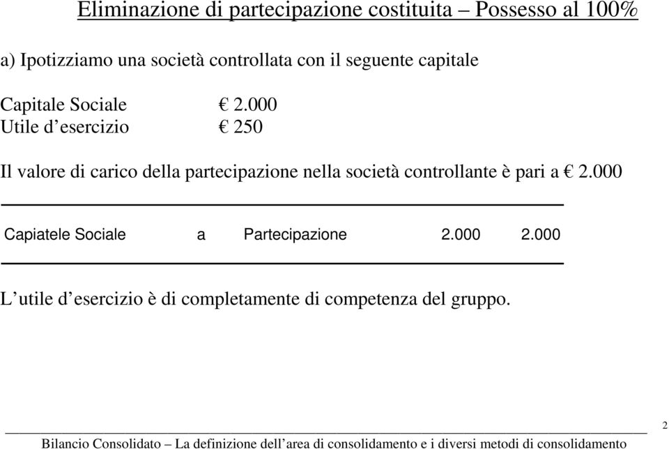 000 Utile d esercizio 250 Il valore di carico della partecipazione nella società