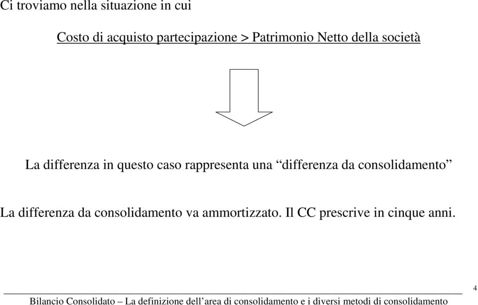 questo caso rappresenta una differenza da consolidamento La