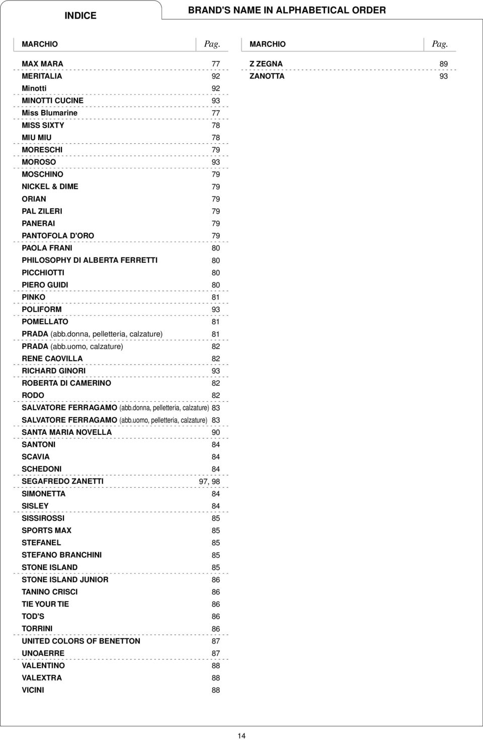 MAX MARA 77 MERITALIA 92 Minotti 92 MINOTTI CUCINE 93 Miss Blumarine 77 MISS SIXTY 78 MIU MIU 78 MORESCHI 79 MOROSO 93 MOSCHINO 79 NICKEL & DIME 79 ORIAN 79 PAL ZILERI 79 PANERAI 79 PANTOFOLA D'ORO