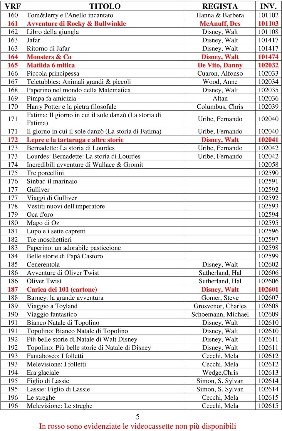 Wood, Anne 102034 168 Paperino nel mondo della Matematica Disney, Walt 102035 169 Pimpa fa amicizia Altan 102036 170 Harry Potter e la pietra filosofale Columbus, Chris 102039 171 Fatima: Il giorno