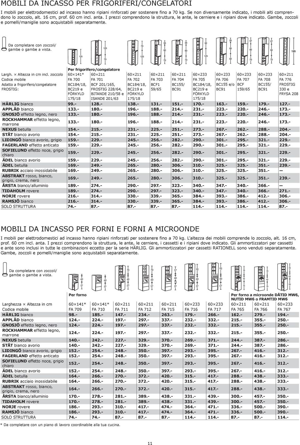 Gambe, zoccoli e pomelli/maniglie sono acquistabili separatamente. Per frigorifero/congelatore Largh. Altezza in cm incl.