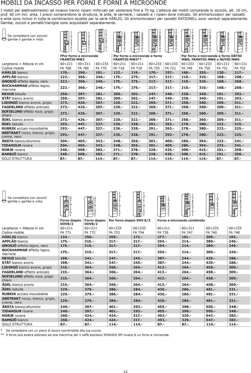 Gli ammortizzatori per cassetti e ante sono inclusi in tutte le combinazioni eccetto per la serie HÄRLIG. Gli ammortizzatori per cassetti RATIONELL sono venduti separatamente.