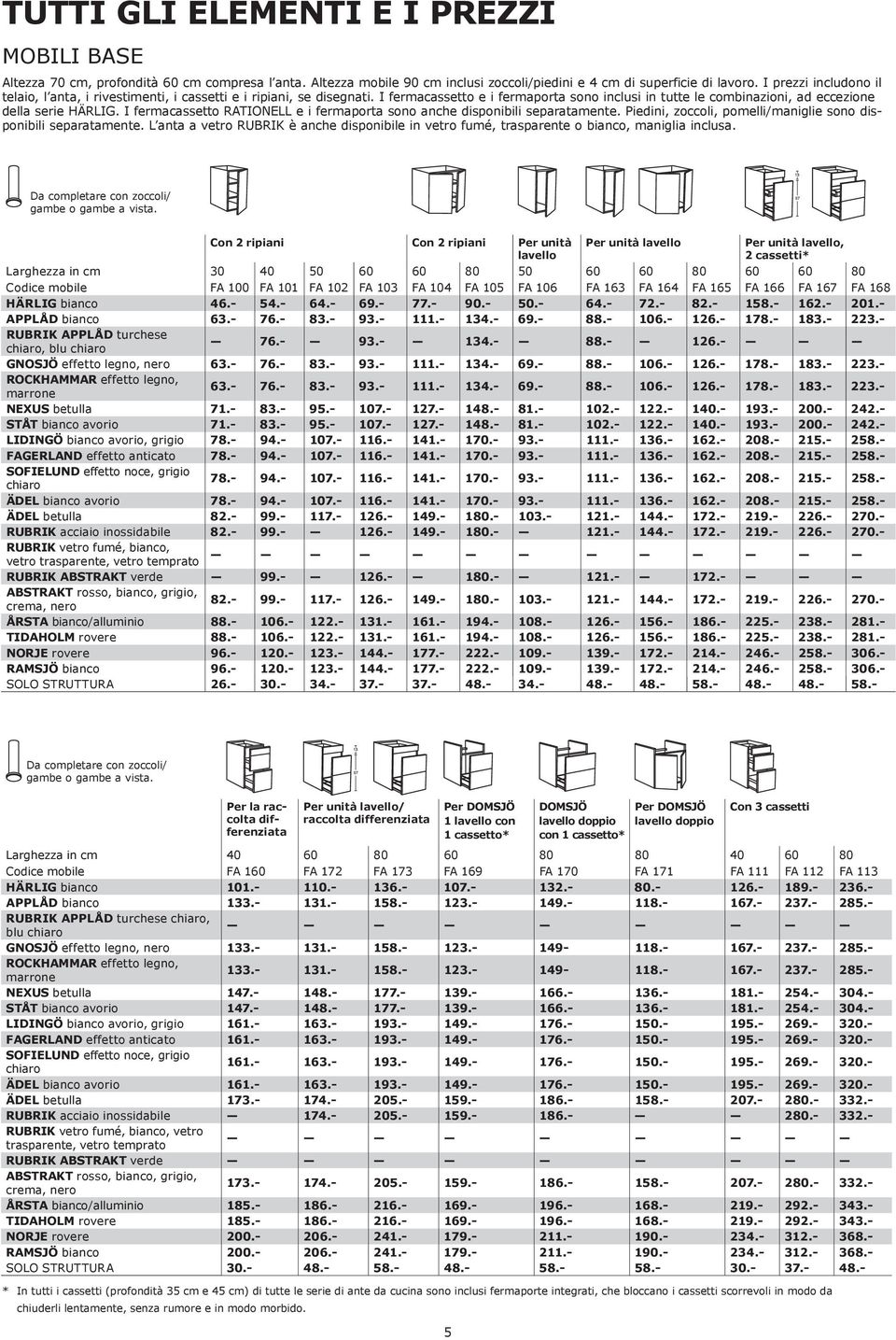 I fermacassetto RATIONELL e i fermaporta sono anche disponibili separatamente. Piedini, zoccoli, pomelli/maniglie sono disponibili separatamente.