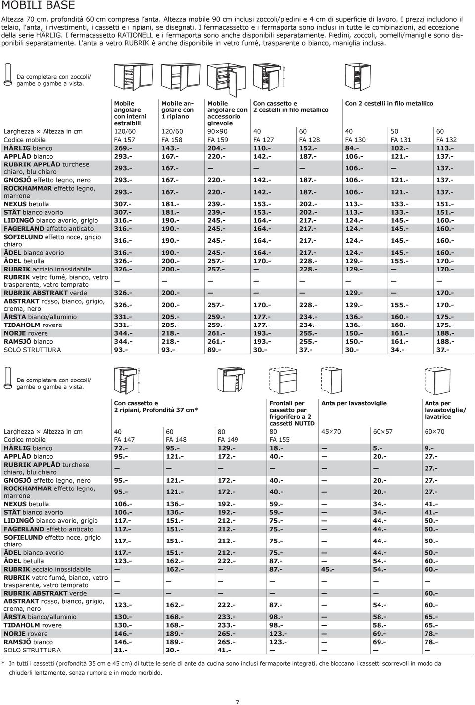 I fermacassetto RATIONELL e i fermaporta sono anche disponibili separatamente. Piedini, zoccoli, pomelli/maniglie sono disponibili separatamente.