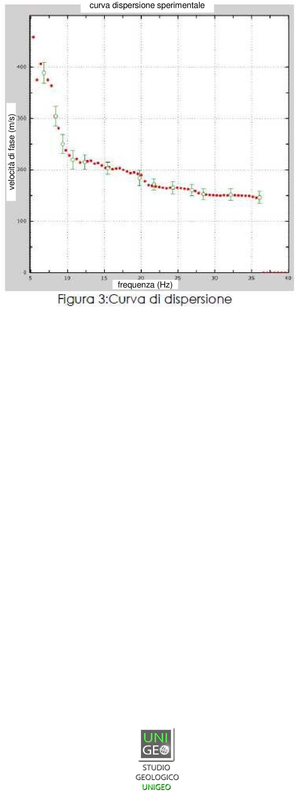 sperimentale