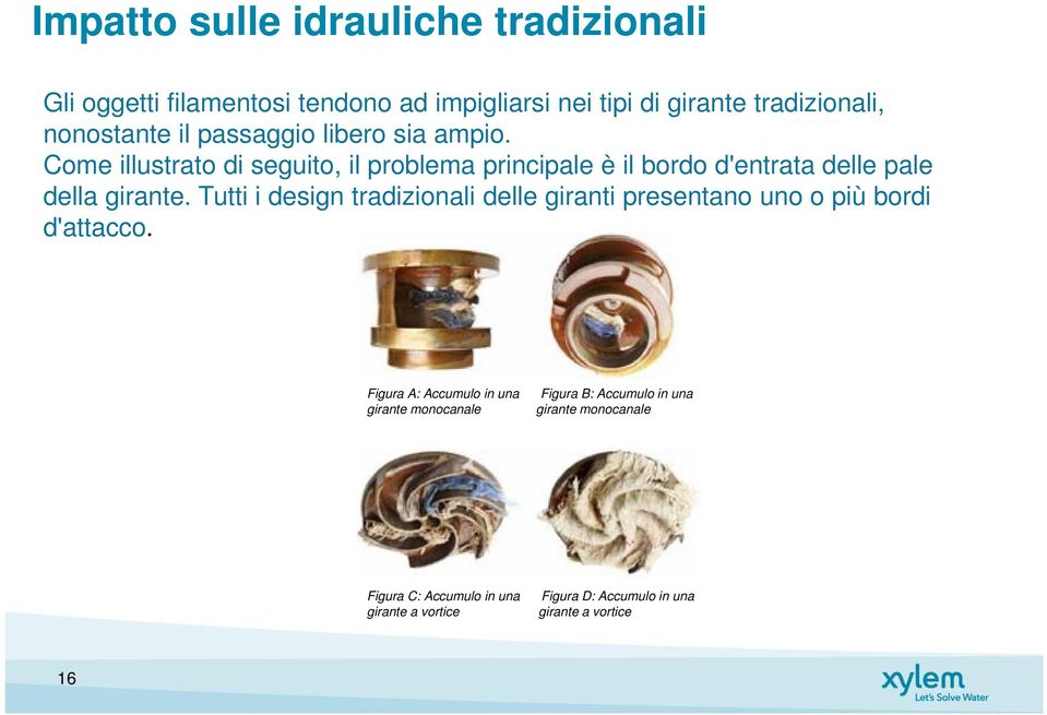 Tutti i design tradizionali delle giranti presentano uno o più bordi d'attacco.