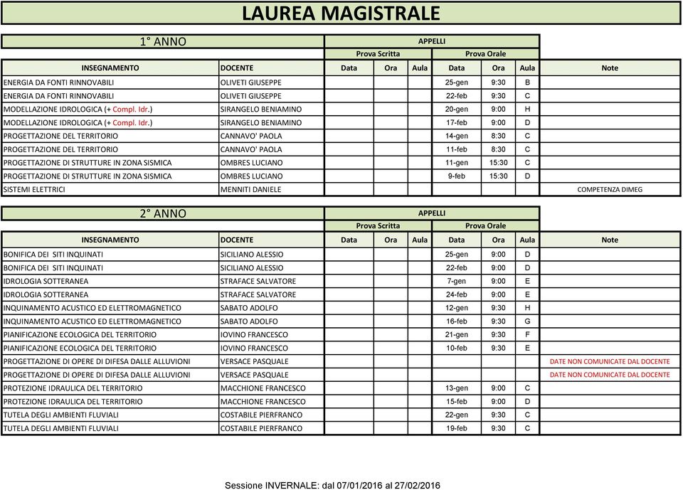 ) SIRANGELO BENIAMINO 17-feb 9:00 D PROGETTAZIONE DEL TERRITORIO CANNAVO' PAOLA 14-gen 8:30 C PROGETTAZIONE DEL TERRITORIO CANNAVO' PAOLA 11-feb 8:30 C PROGETTAZIONE DI STRUTTURE IN ZONA SISMICA