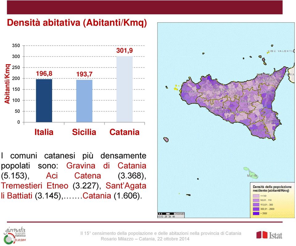densamente popolati sono: Gravina di Catania (5.153), Aci Catena (3.