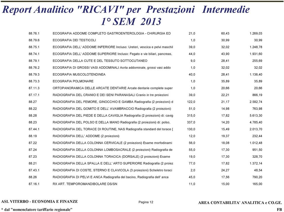 931,60 88.79.1 ECOGRAFIA DELLA CUTE E DEL TESSUTO SOTTOCUTANEO 9,0 28,41 255,69 88.76.2 ECOGRAFIA DI GROSSI VASI ADDOMINALI Aorta addominale, grossi vasi addo 1,0 32,02 32,02 88.79.3 ECOGRAFIA MUSCOLOTENDINEA 40,0 28,41 1.