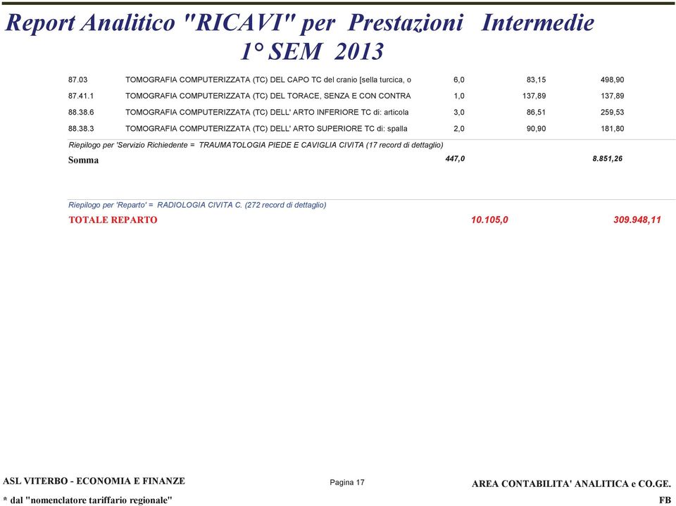 6 TOMOGRAFIA COMPUTERIZZATA (TC) DELL' ARTO INFERIORE TC di: articola 3,0 86,51 259,53 88.38.