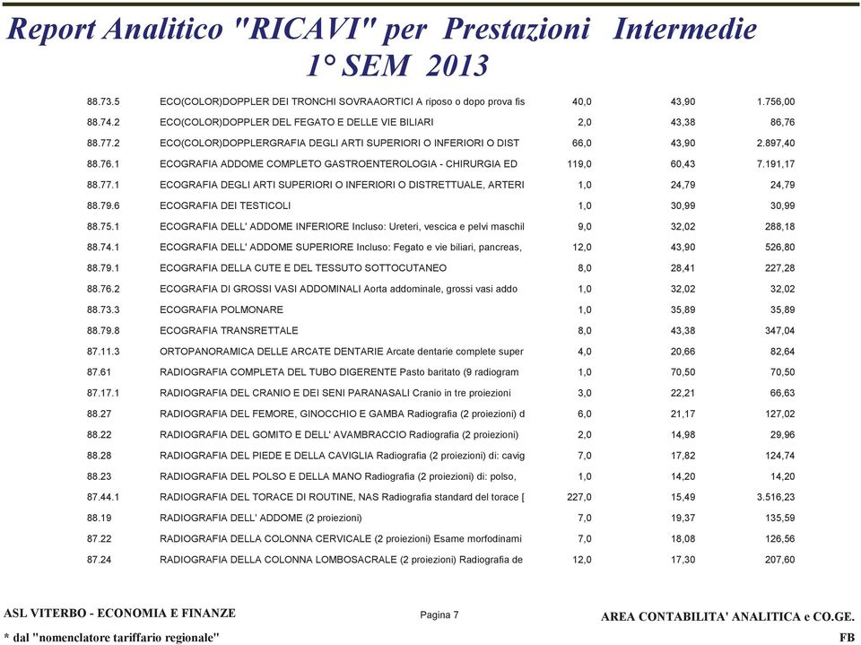 1 ECOGRAFIA DEGLI ARTI SUPERIORI O INFERIORI O DISTRETTUALE, ARTERI 1,0 24,79 24,79 88.79.6 ECOGRAFIA DEI TESTICOLI 1,0 30,99 30,99 88.75.