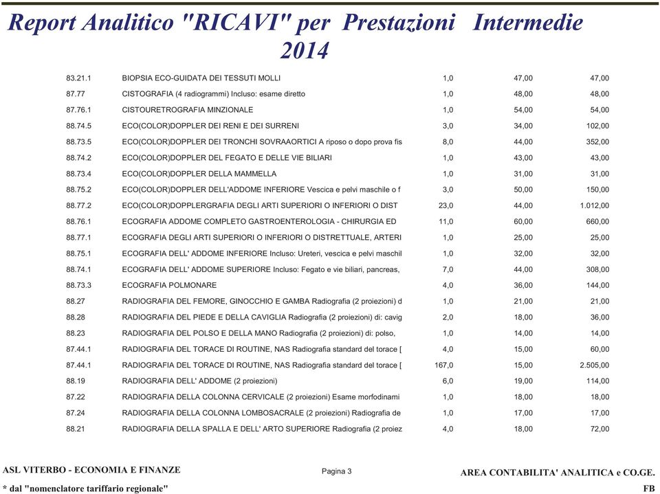 2 ECO(COLOR)DOPPLER DEL FEGATO E DELLE VIE BILIARI 1,0 43,00 43,00 88.73.4 ECO(COLOR)DOPPLER DELLA MAMMELLA 1,0 31,00 31,00 88.75.