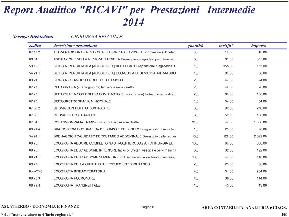 1 BIOPSIA [PERCUTANEA][AGOBIOPSIA] ECO-GUIDATA DI MASSA INTRAADDO 1,0 88,00 88,00 83.21.1 BIOPSIA ECO-GUIDATA DEI TESSUTI MOLLI 2,0 47,00 94,00 87.