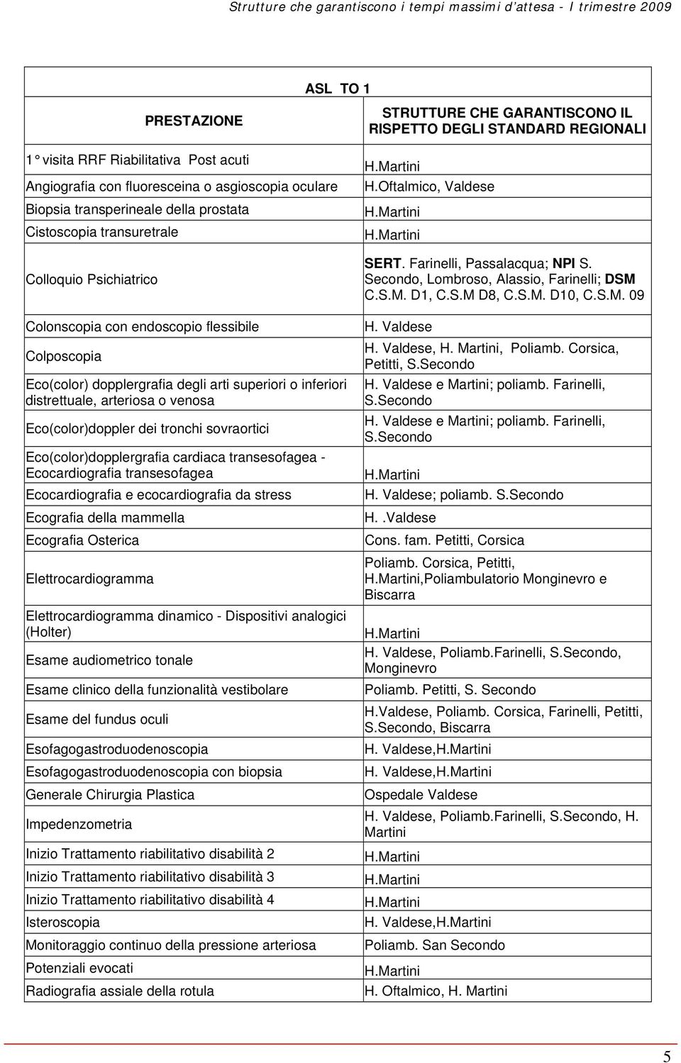 venosa Eco(color)doppler dei tronchi sovraortici Eco(color)dopplergrafia cardiaca transesofagea - Ecocardiografia transesofagea Ecocardiografia e ecocardiografia da stress Ecografia della mammella